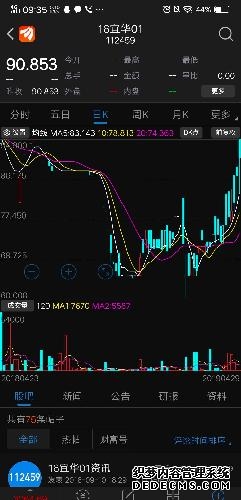 A50指数：4月14日融资买入1065万元融资融券余额71119万元