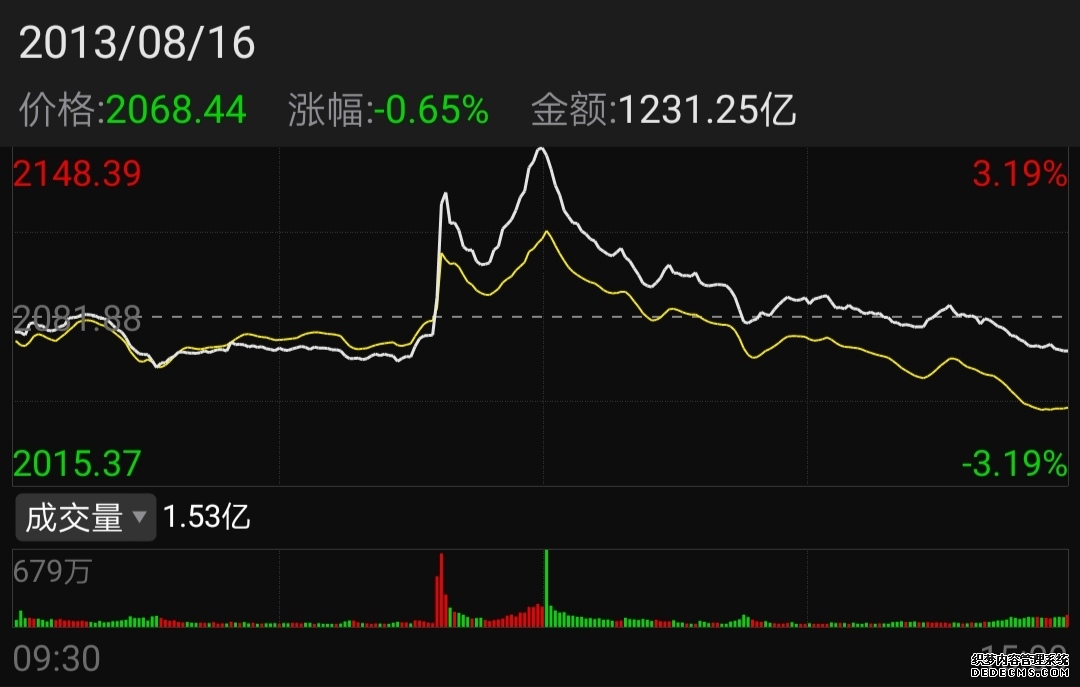 中国A50ETF易方达