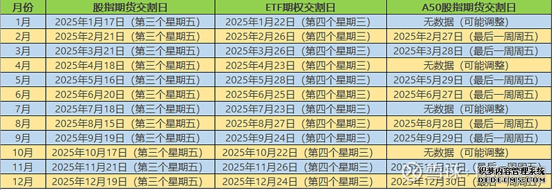 华夏MSCI中国A50互联互通ETF